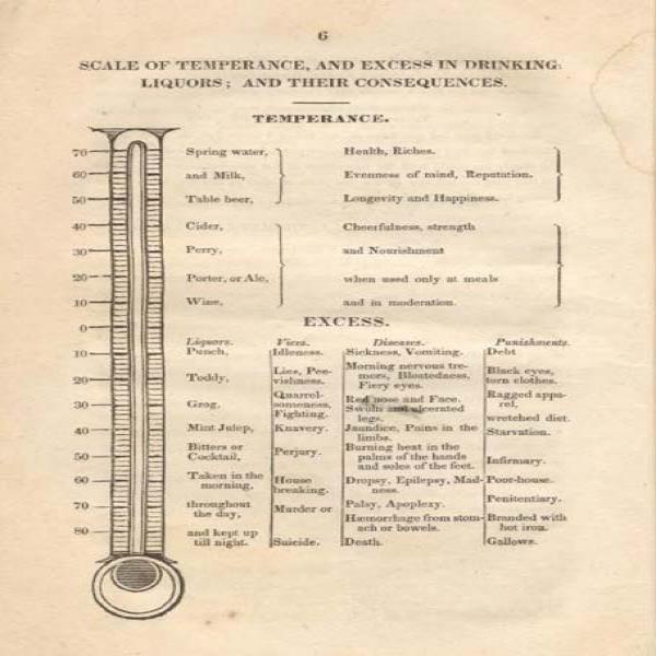 history of thermometer